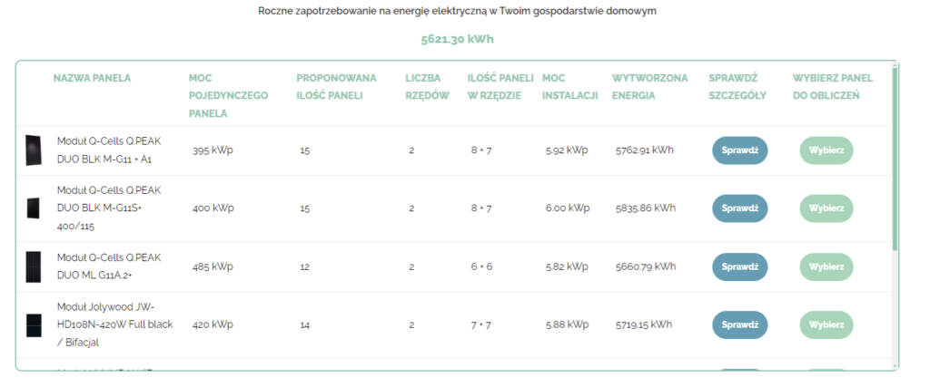 Tabela przedstawiająca różne konfiguracje paneli fotowoltaicznych, w tym nazwę panelu, moc pojedynczego panelu, proponowaną ilość paneli, liczbę rzędów, ilość paneli w rzędzie, moc instalacji, wytworzoną energię, oraz opcje sprawdzenia szczegółów i wyboru panelu do obliczeń.