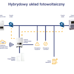 SOFAR GTX3000HV 2,56kWh moduł baterii magazynującej