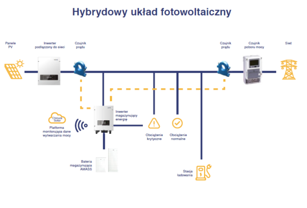 SOFAR GTX3000HV 2,56kWh moduł baterii magazynującej - obrazek 2