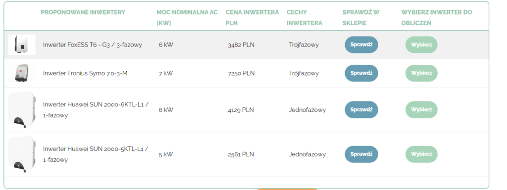 Tabela przedstawiająca różne modele inwerterów fotowoltaicznych, w tym nazwę inwertera, moc nominalną AC, cenę, cechy inwertera oraz opcje sprawdzenia szczegółów i wyboru inwertera do obliczeń.